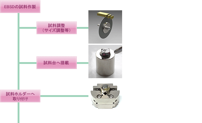 EBSDの試料作成~試料ホルダーへ取り付け