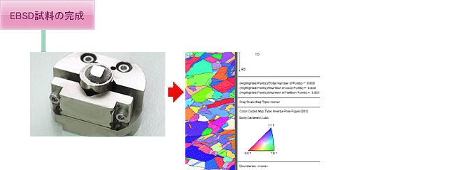 EBSD試料の完成