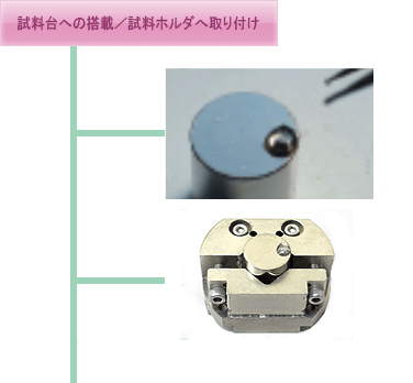 試料台への搭載/試料ホルダへ取り付け