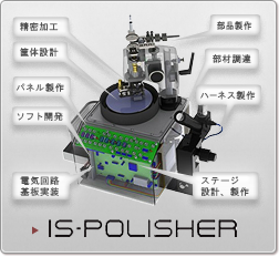 IS-POLISHER