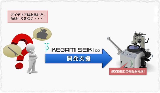 商品開発支援のイメージ