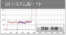 OS システム系ソフト